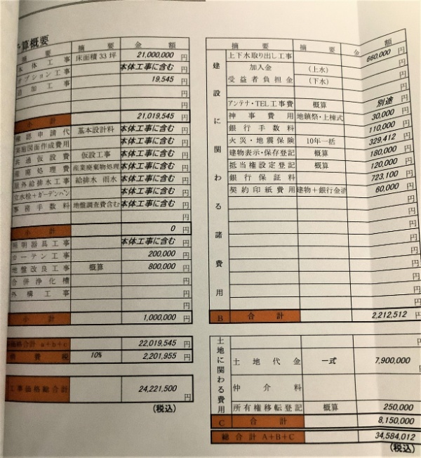 スマートワンカスタムの見積書
