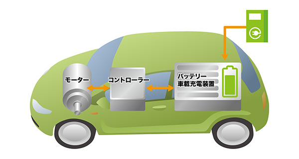 電気自動車の仕組み